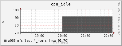 CPU Usage(OwlsNest)